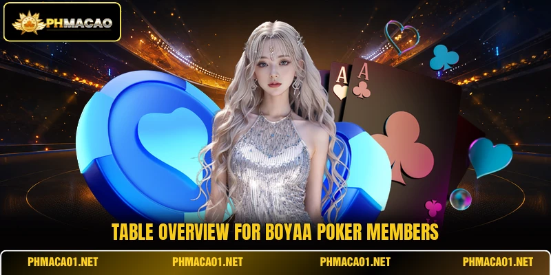 Table overview for Boyaa Poker members